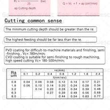 Load image into Gallery viewer, 10PCS VCMT110304  VBMT160404 Cermet Coating Insert VBMT VCMT Carbide Turning Inserts